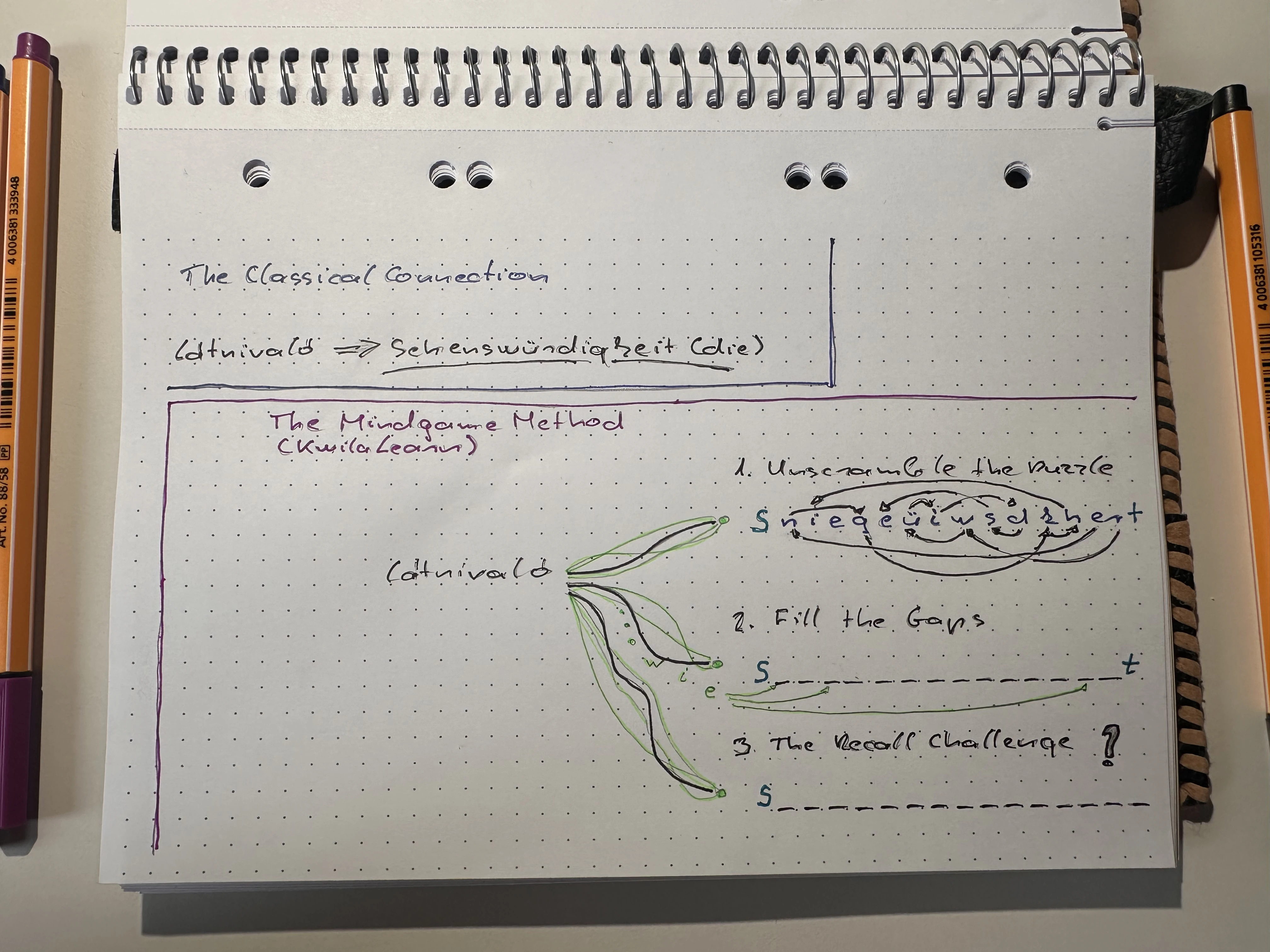 KwilaLearn Mindgame Method: Active learning in 3-steps